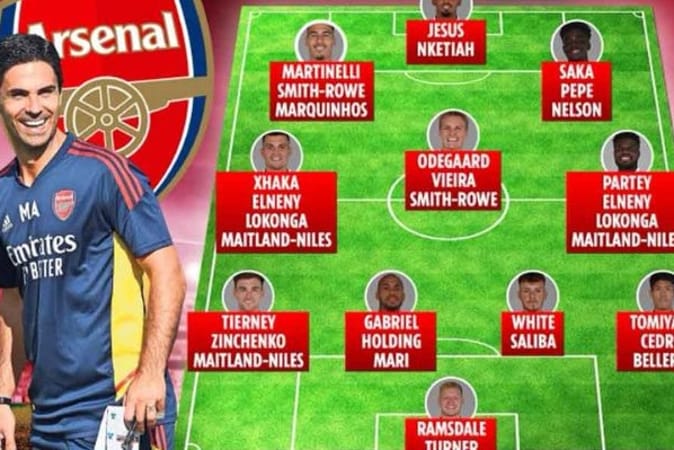 Arsenal đầu tư chiến lược, đội hình mới và lộ trình phát triển lâu dài