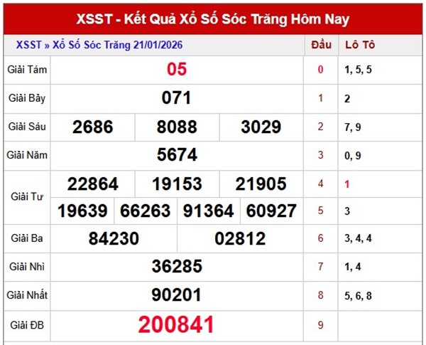 Tham khảo soi cầu ST ngày 28/1/2026 thứ 4 VIP hôm nay