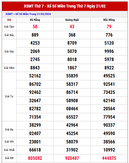 Xem lại kết quả xổ số MT kỳ trước chi tiết nhất