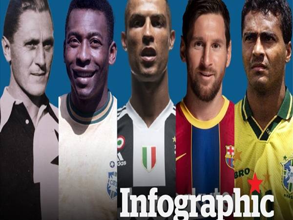 Pelé – Biểu tượng bất tử của bóng đá thế giới