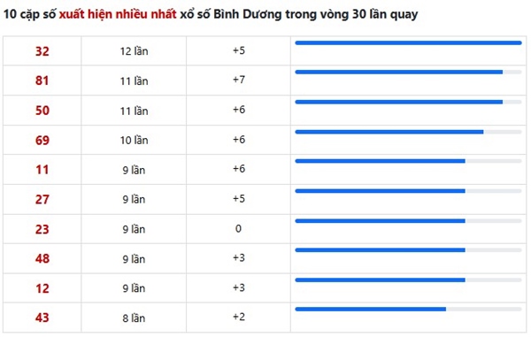 Tham khảo soi cầu BD ngày 27/02/2026 thứ 6 miễn phí