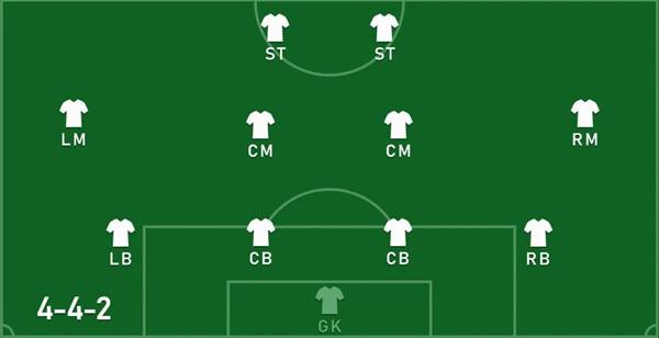 Đội hình Bồ Đào Nha Euro 2016