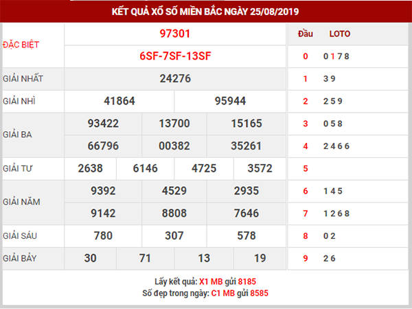 Dự đoán XSMB ngày 26/8/2019 – Nhận định kết quả XSMB thứ 2