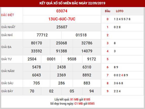 Dự đoán XSMB ngày 23/9/2019 – Nhận định kết quả XSMB thứ 2