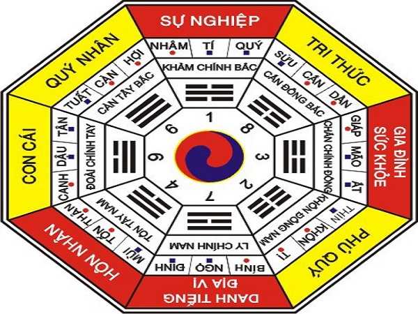 nữ 1994 hợp với tuổi nào