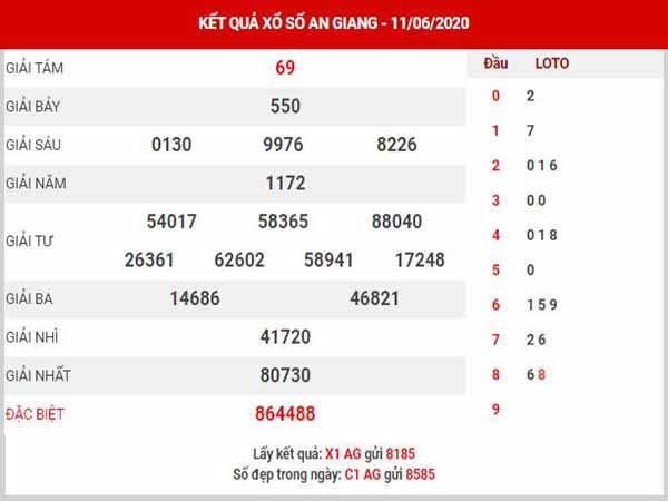 Dự đoán XSAG ngày 18/6/2020