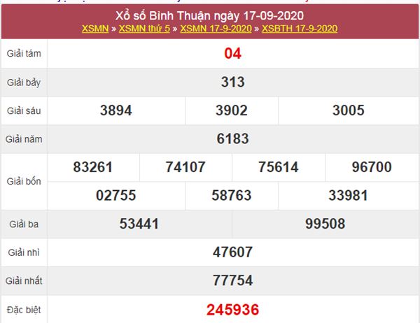 Dự đoán XSBTH 24/9/2020 chốt KQXS Bình Thuận thứ 5