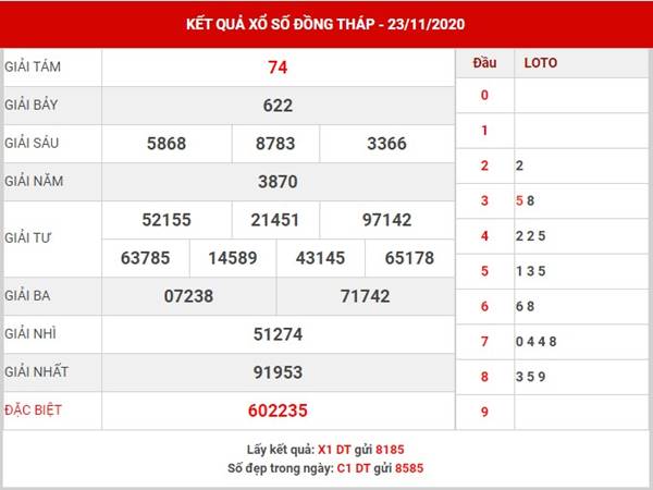 Dự đoán kết quả XSDT thứ 2 ngày 30/11/2020