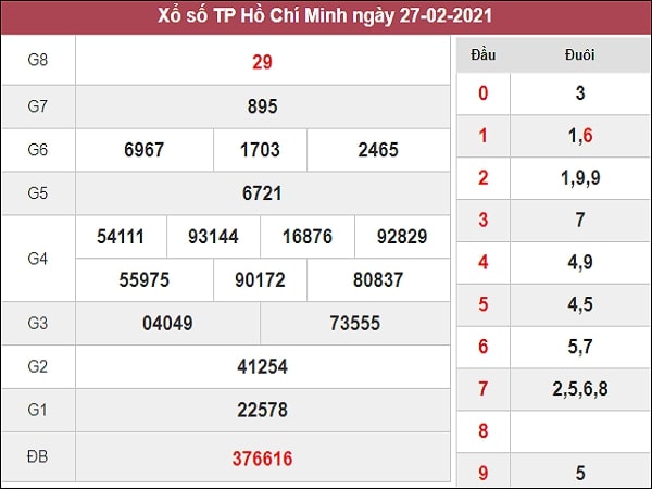 Dự đoán XSHCM 01/03/2021