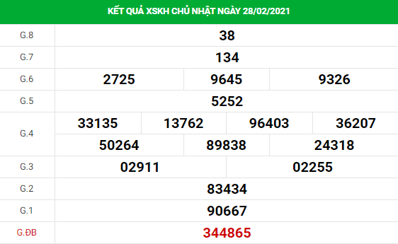 Dự đoán kết quả XS Khánh Hòa Vip ngày 03/03/2021