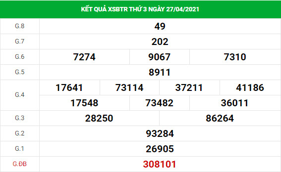 Dự đoán xổ số Bến Tre 4/5/2021 hôm nay thứ 3 chính xác