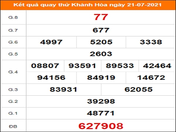 Quay thử Khánh Hòa ngày 21/7/2021 thứ tư