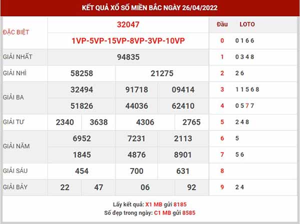 Dự đoán XSMB ngày 27/4/2022 thứ 4 hôm nay chính xác nhất