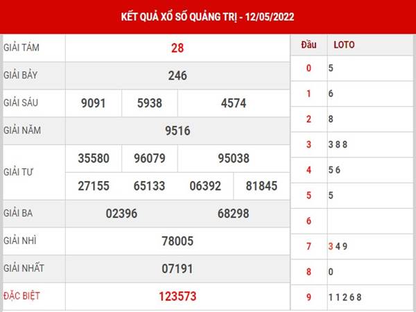 Dự đoán xổ số Quảng Trị ngày 19/5/2022 phân tích XSQT thứ 5