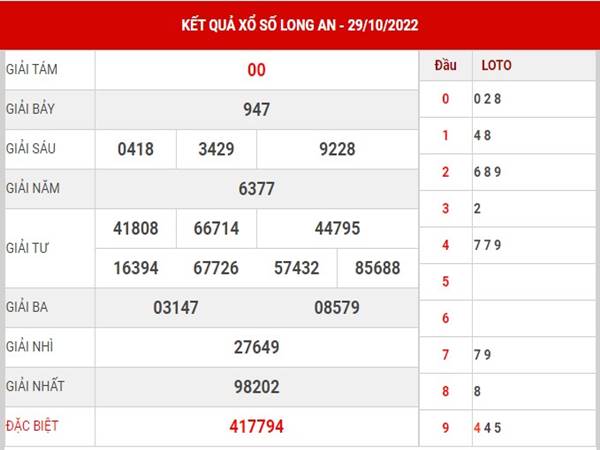 Dự đoán KQSX Long An ngày 5/11/2022 phân tích cầu lô thứ 7