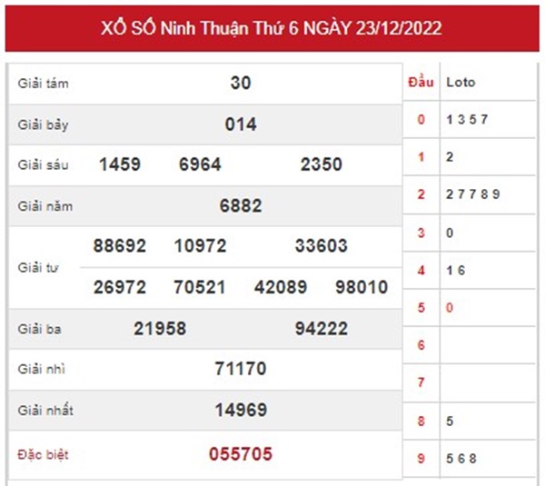 Dự đoán XSNT 30/12/2022 thống kê loto số đẹp thứ 6