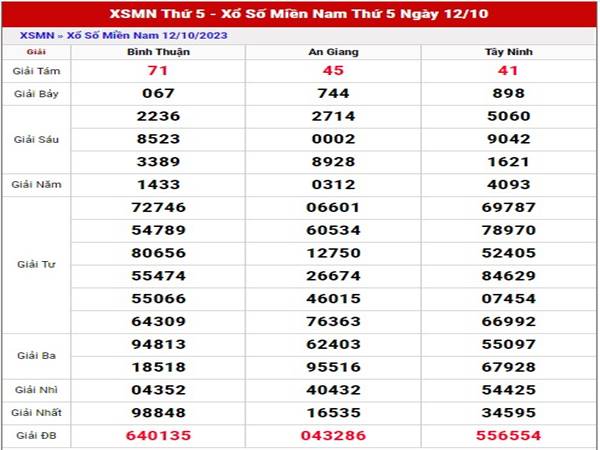 Dự đoán xổ số Miền Nam 19/10/2023 thống kê lô đẹp thứ 5