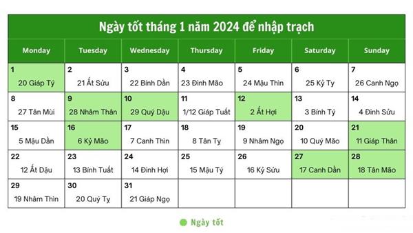 Ngày tốt tháng 1/2024