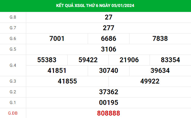 Dự đoán xổ số Gia Lai 12/1/2024 hôm nay thứ sáu