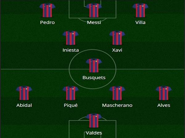 Nhìn lại đội hình Barca vô địch C1 2011 có ai?