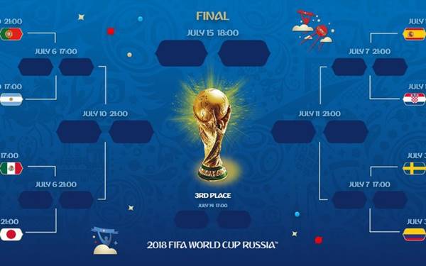 Vòng đấu World Cup
