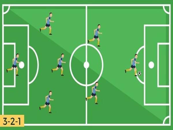 Sơ đồ đội hình sân 7 người 3-2-1 – An toàn phòng ngự