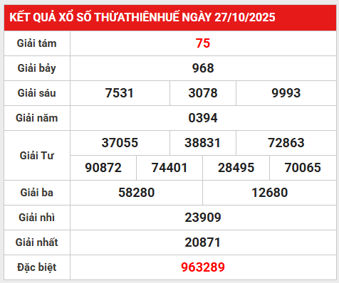 Dự đoán xổ số Thừa thiên Huế 3/11/2025 thứ 2 chuẩn nhất
