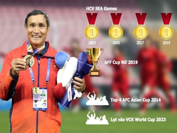 HLV Mai Đức Chung Ký Hợp Đồng 4 Tháng Đưa Đội Tuyển Nữ Việt Nam Sang AFF Cup & Vòng Châu Á