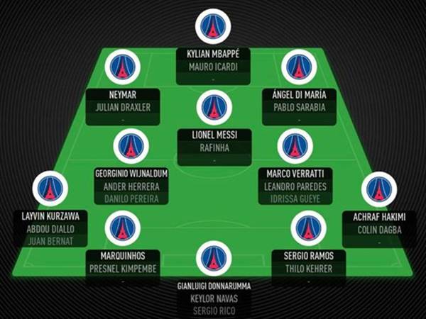 Khám phá đội hình PSG 2022: Kỷ nguyên của những siêu sao